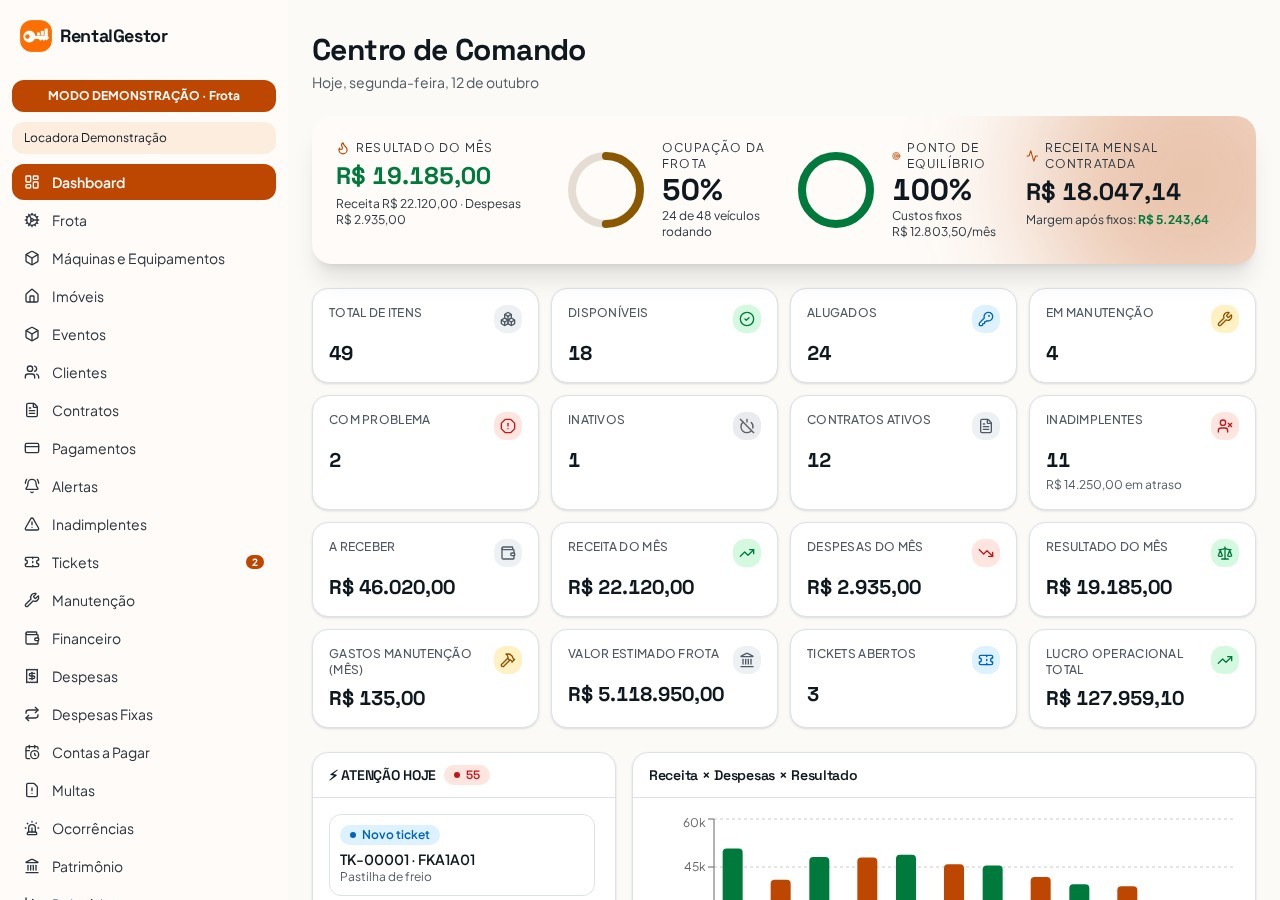 Painel com lucro do mês