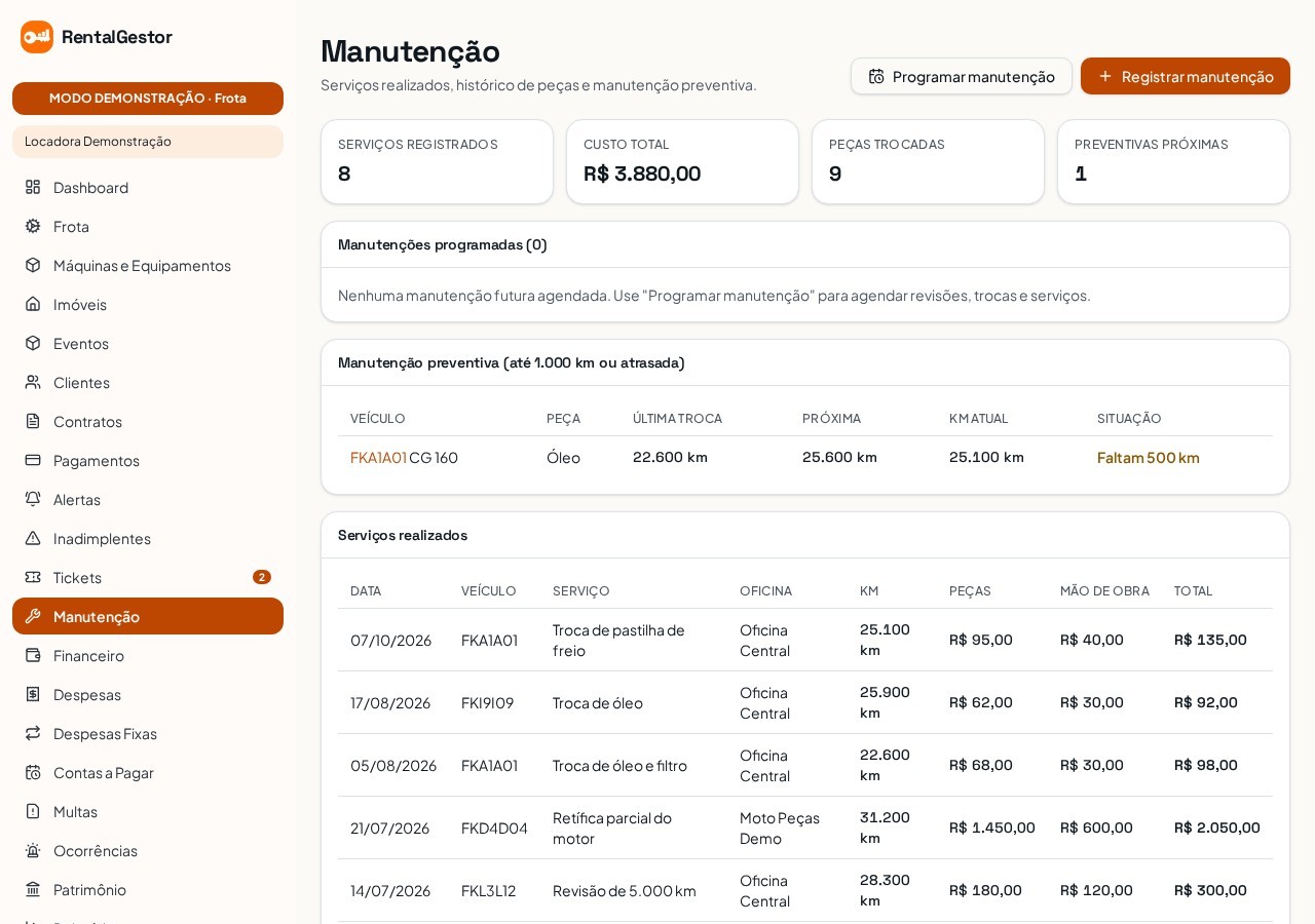 Manutenção programada