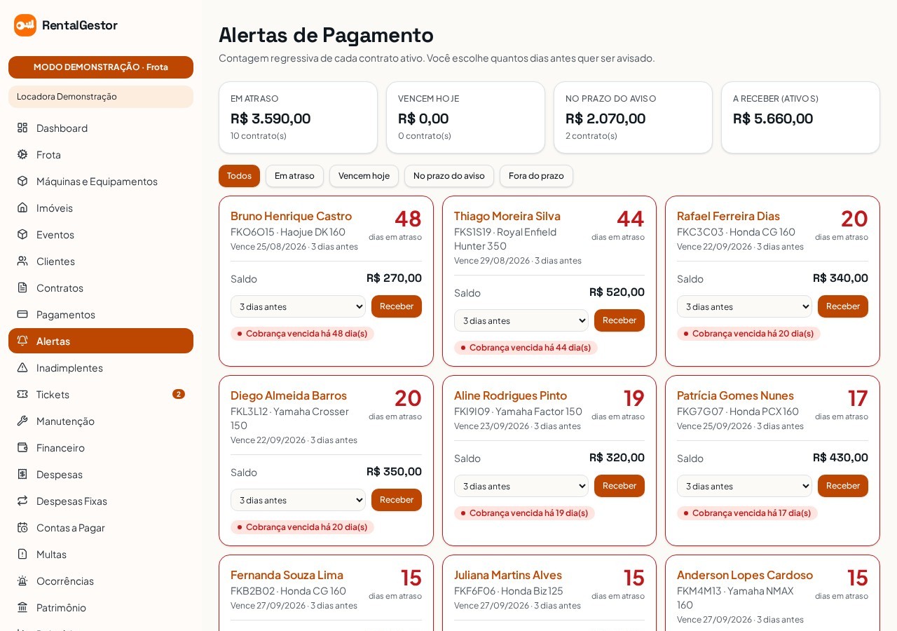Alertas de pagamento