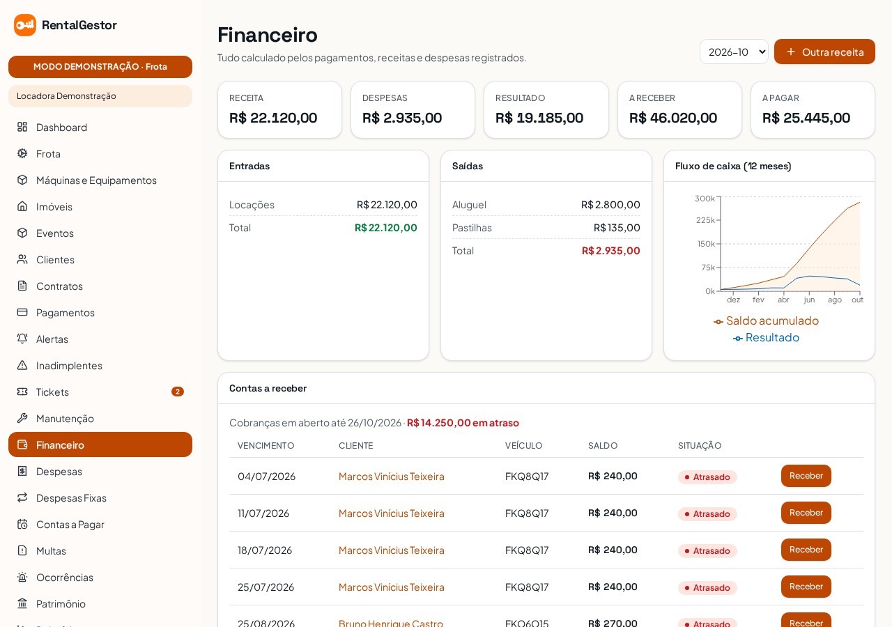 Financeiro